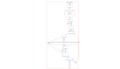 A graph view example